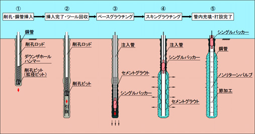 ST}CNpC^CvI̎{H菇 1