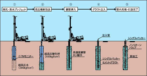 ST}CNpC^CvI̎{H菇 1