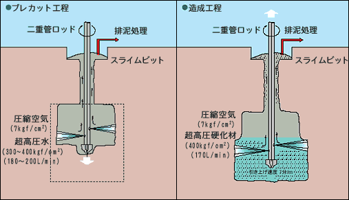 GTM工法の特長